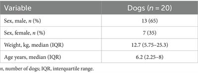Efficacy and safety of alfaxalone compared to propofol in canine refractory status epilepticus: a pilot study